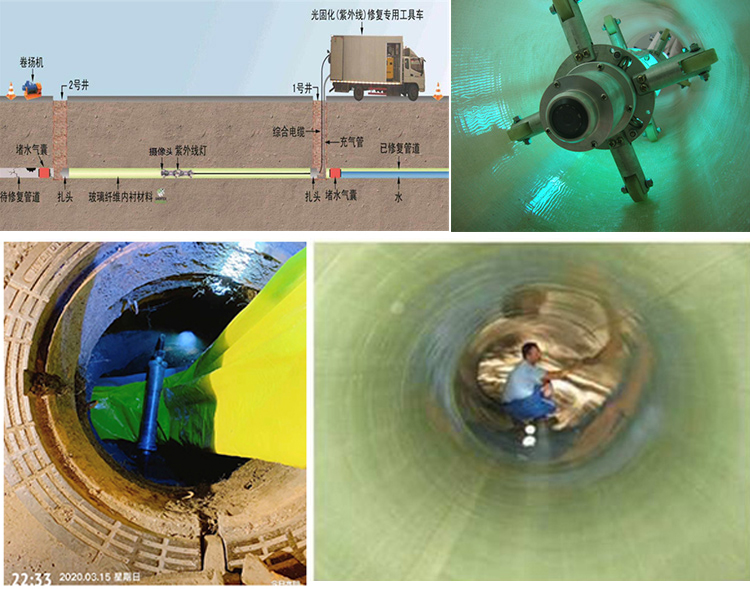 商水UV-CIPP内衬修复