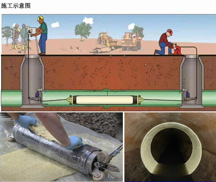 商水管道局部点状修复